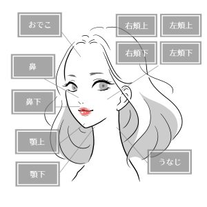 女性の美容系イラスト