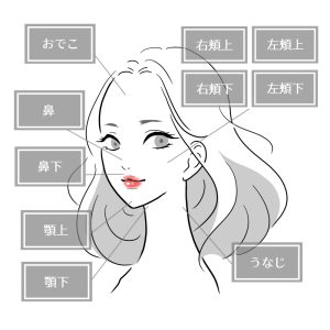 女性の美容系イラスト